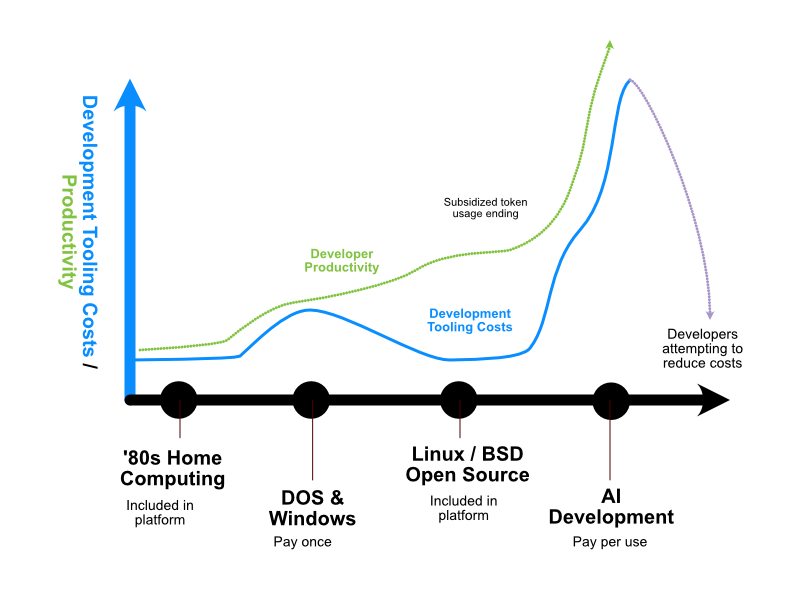 Costs-of-AI-Software-Development