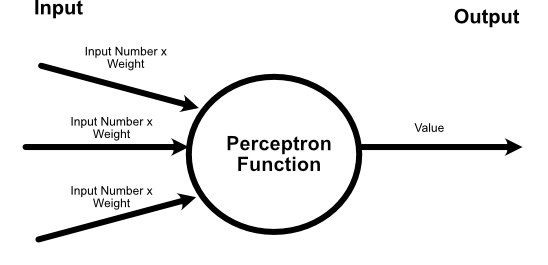 PerceptronIntro