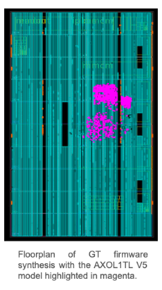 Image of chip created in the AXOL1TL paper Image taken from AXOL1TL paper